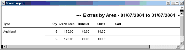 extras by area